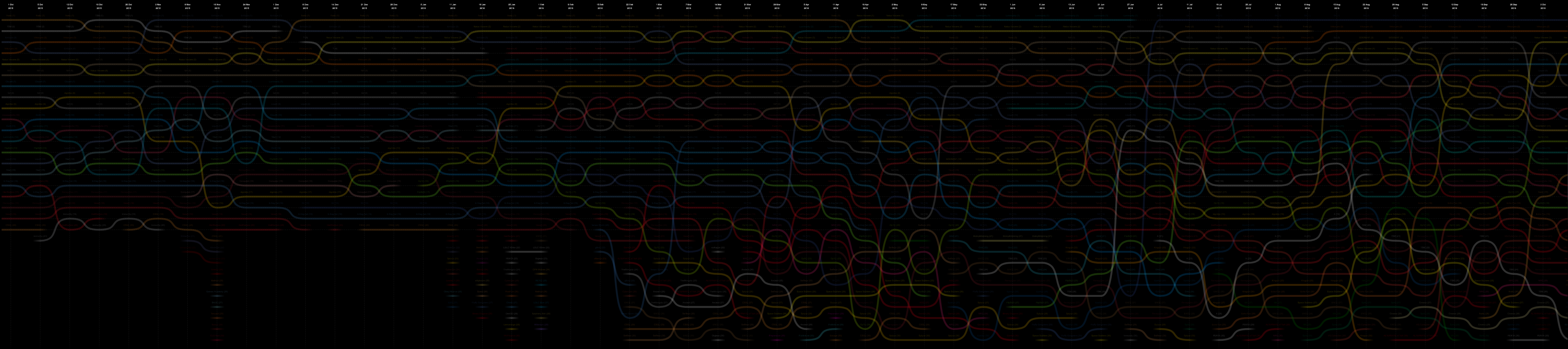 The rankings with all data loaded