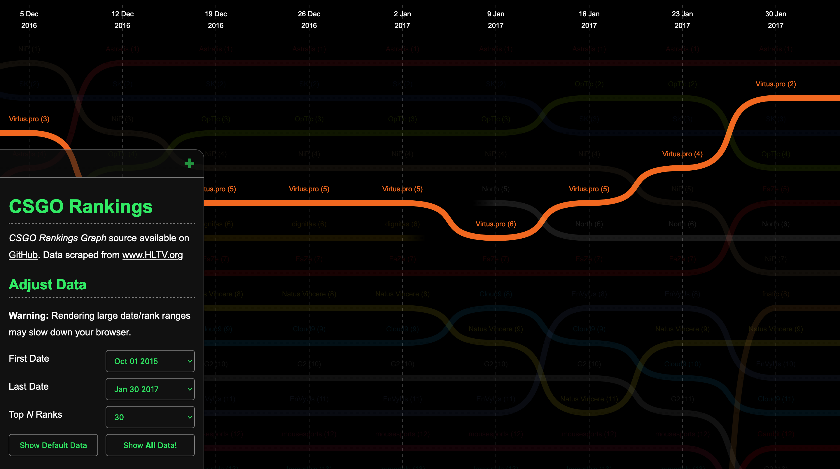 The default graph view