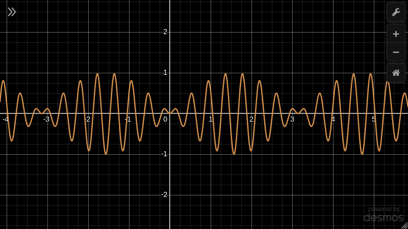 The ratio between the sine wave periods can be tuned to create different patterns. Multiple sine waves graphed