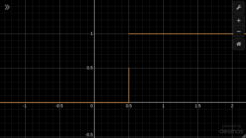 The range of values returned by step(0.5, x). Step funtion example