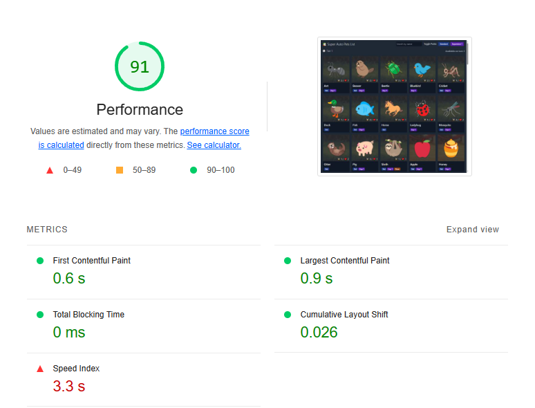 Lighthouse performance results