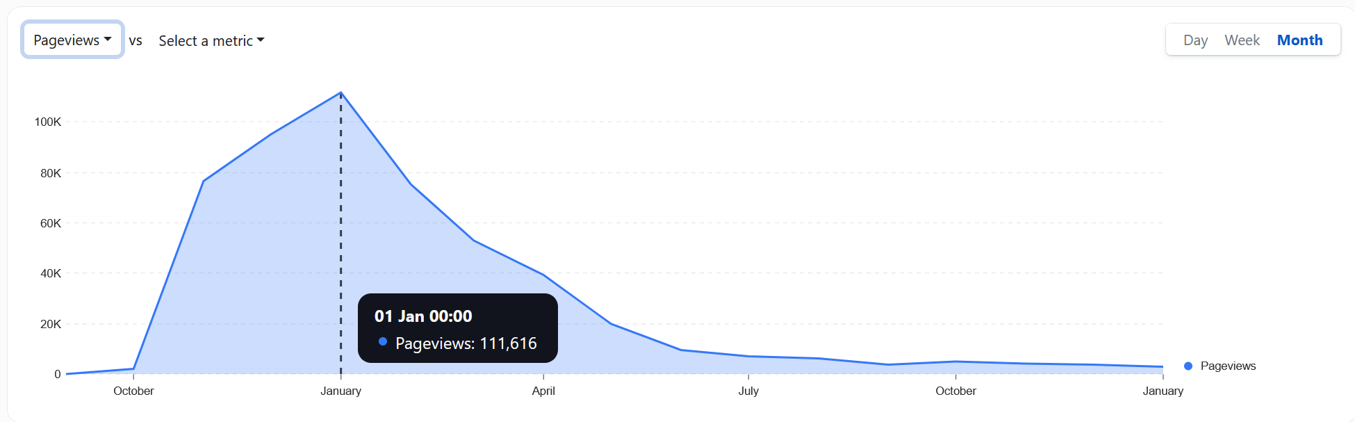 Super Auto Pets Pageviews