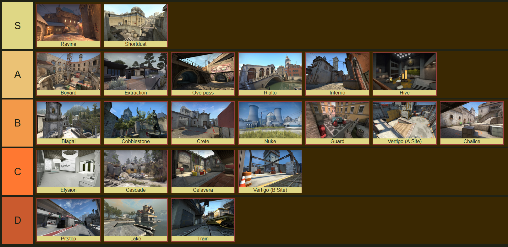 My CSGO Wingman Map Tier List